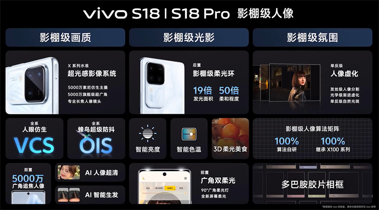 拍人更美的vivo S18系列正式发布，Pro版本配置旗舰且更具性价比-第10张图片-科技快讯