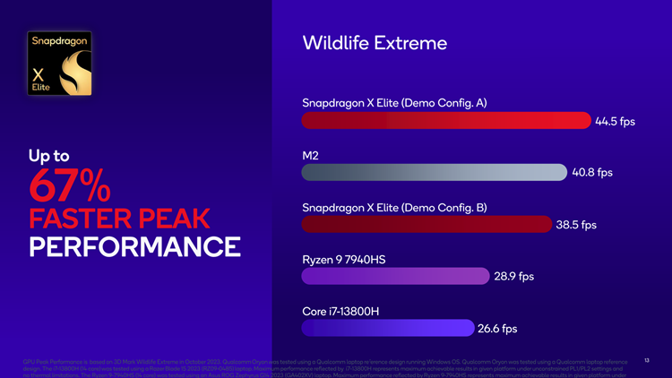 高通骁龙X Elite游戏跑分公布：力压AMD Radeon 780M-第5张图片-科技快讯