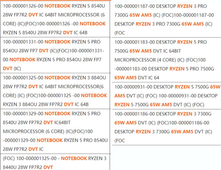 AMD锐龙7000G处理器现身：非满血版，GPU表现一般-第2张图片-科技快讯