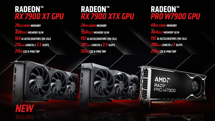 AMD RX 7900 XT售价不到5000：RTX 4070 SUPER压力很大-第1张图片-科技快讯