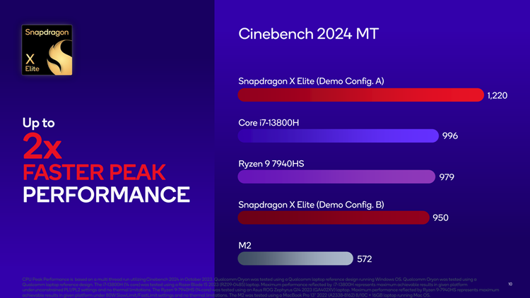 高通骁龙X Elite游戏跑分公布：力压AMD Radeon 780M-第3张图片-科技快讯