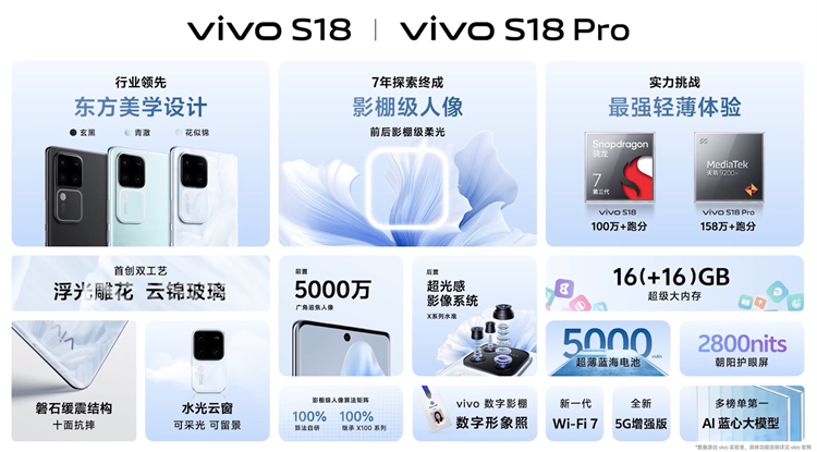 拍人更美的vivo S18系列正式发布，Pro版本配置旗舰且更具性价比-第11张图片-科技快讯