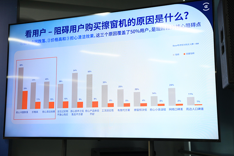 力争成为窗宝行业新标杆 科沃斯窗宝W系列展现强劲实力-第4张图片-科技快讯