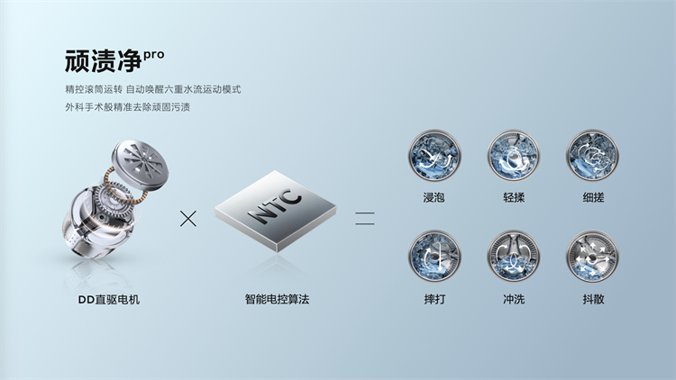 洗净好不好应该怎么看？TCL超级筒洗衣机T7H可给出正确答案-第6张图片-科技快讯