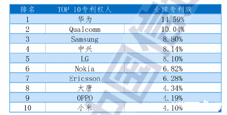 OPPO、vivo被禁售，松下状告小米，国产手机厂商出海风浪有些大-第6张图片-科技快讯