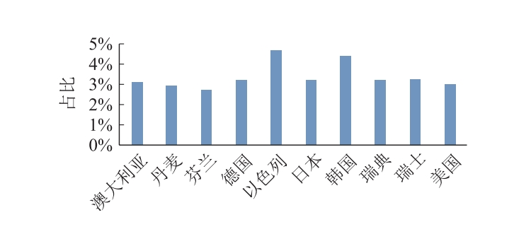 资源贫瘠，芯片沃土，战火下的以色列，如何成为"芯片王国"-第10张图片-科技快讯