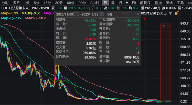 2023年科技圈十大荒诞事件大赏，苹果换USB-C口仅排第八？-第18张图片-科技快讯