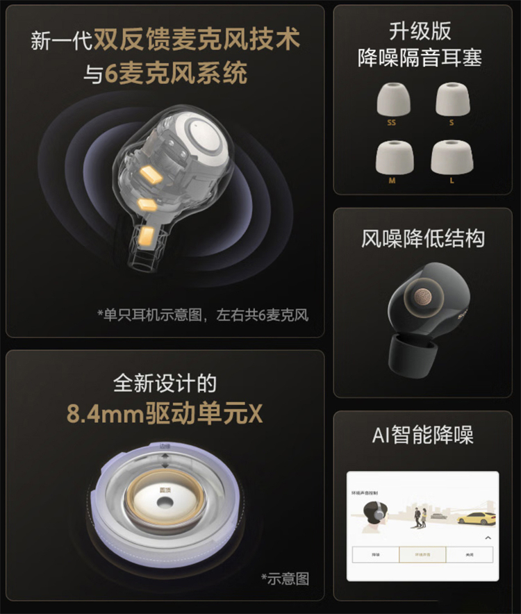 索尼降噪豆WF-1000XM5除了轻，还升级了什么？-第3张图片-科技快讯