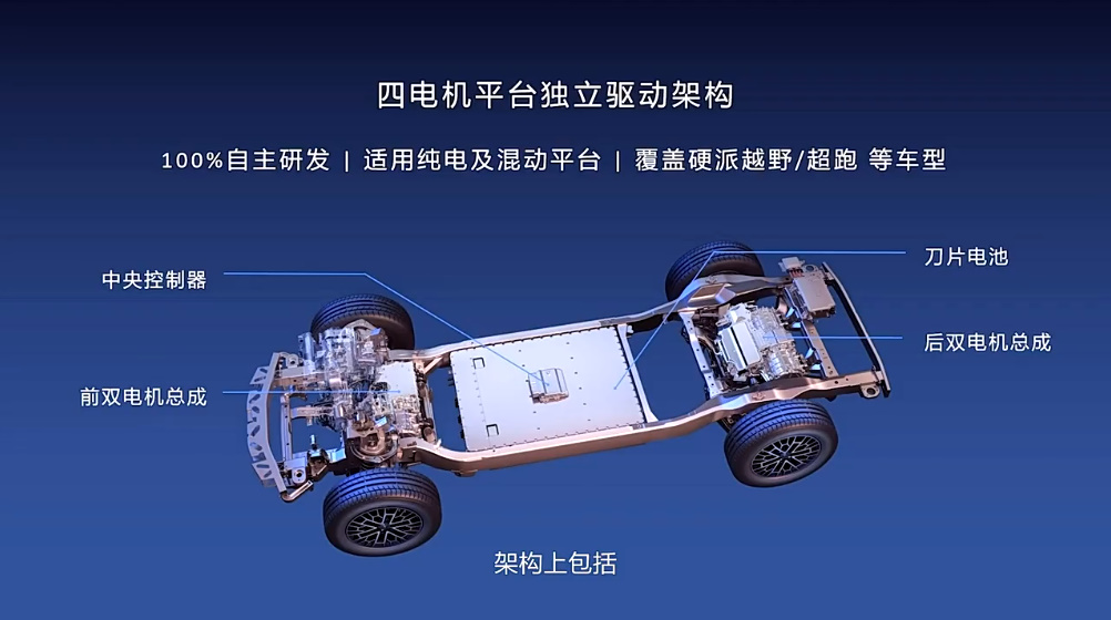 比亚迪将在广州车展期间发布仰望超跑平台，易四方概念车同步亮相-第3张图片-科技快讯