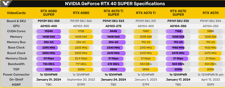 英伟达为RTX 40 SUPER显卡预热：CES 2024发布，改良为主-第2张图片-科技快讯