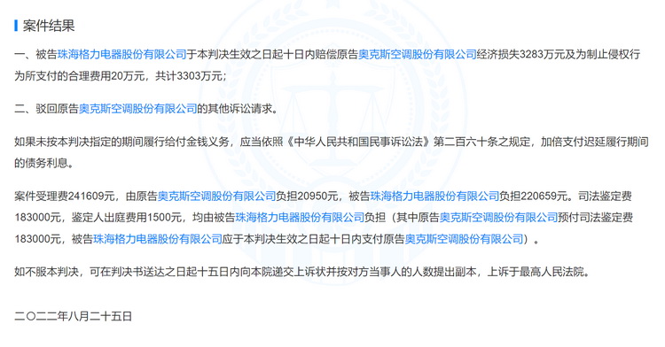 格力辟谣：赔偿奥克斯5849万元不实 起诉早被驳回-第2张图片-科技快讯