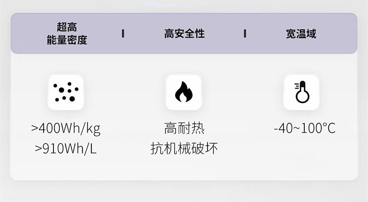 广汽昊铂发布全固态电池：2026年上车 能量密度超400wh/kg-第3张图片-科技快讯