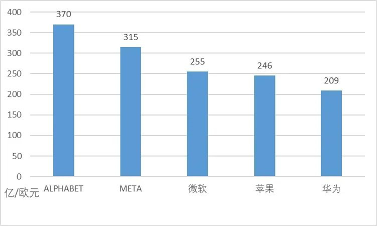 连续7年位居全球之一，华为全球有效授权专利已超过14万件-第3张图片-科技快讯