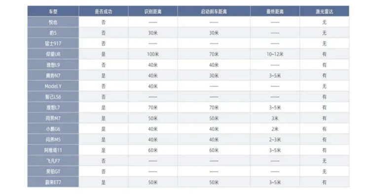 懂车帝冬测腾势仰望表现惊艳，4个优胜车型比亚迪占据一半-第3张图片-科技快讯