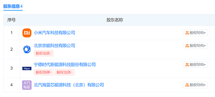 入局电池行业，小米携手宁德时代成立合资公司-第3张图片-科技快讯