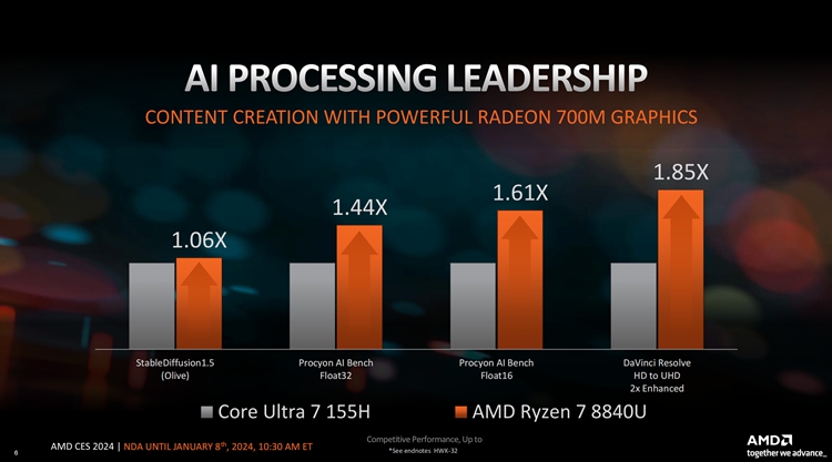 CES 2024 | AI加入战斗，最强桌面APU：AMD推出海量新款锐龙处理器-第2张图片-科技快讯