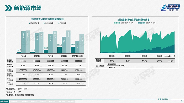 2023智能汽车回顾：城区NOA元年，800V高压平台成标配-第13张图片-科技快讯