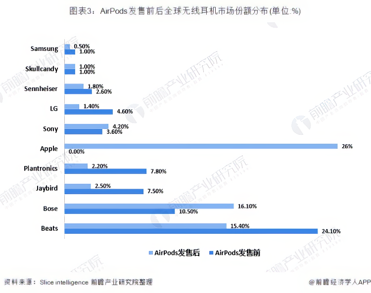 不借历史传承无需手机依托，韶音耳机如何后来者居上-第3张图片-科技快讯