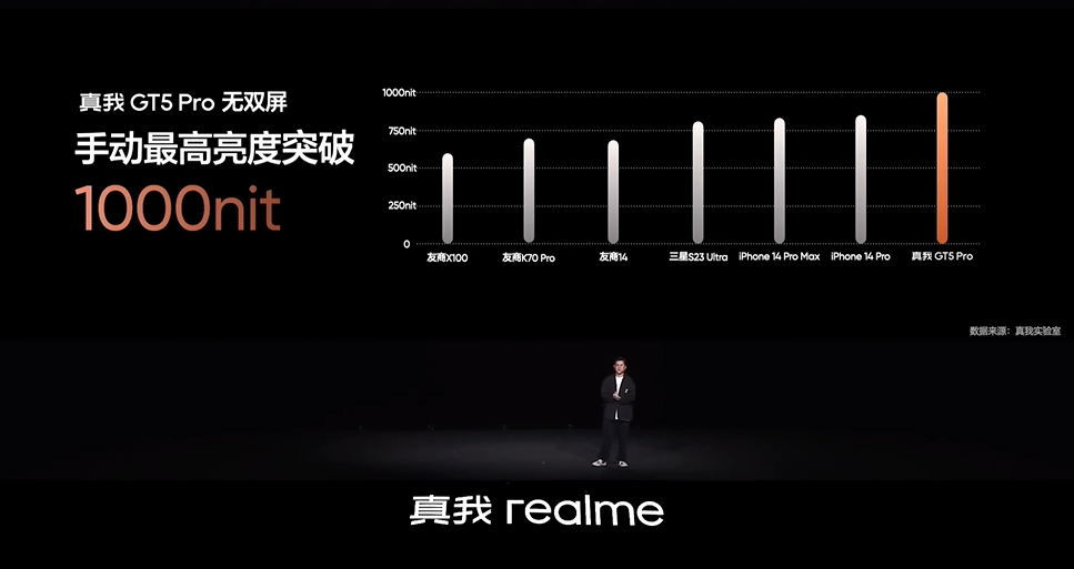 这才叫做性价比！真我GT5 Pro拿主摄当长焦，售价仅3298元起-第4张图片-科技快讯