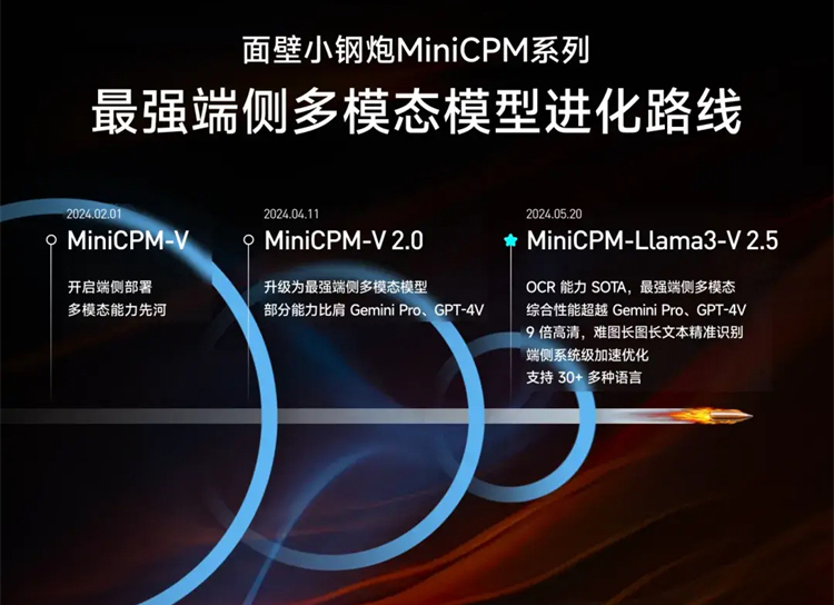 国产AI杀疯了！以小博大对战GPT，或为对抗AI iPhone的最强后援-第3张图片-科技快讯