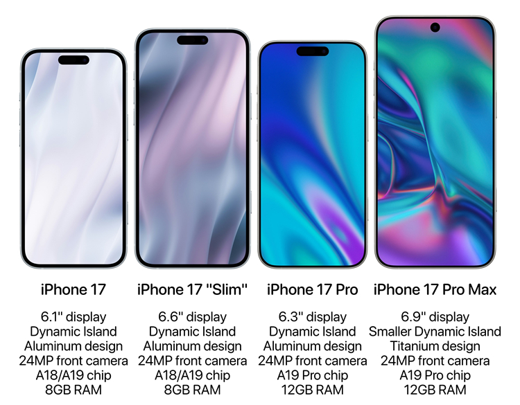 iPhone 17系列大变化！砍掉Plus推出Slim版本，Pro Max学安卓采用单挖孔-第1张图片-科技快讯