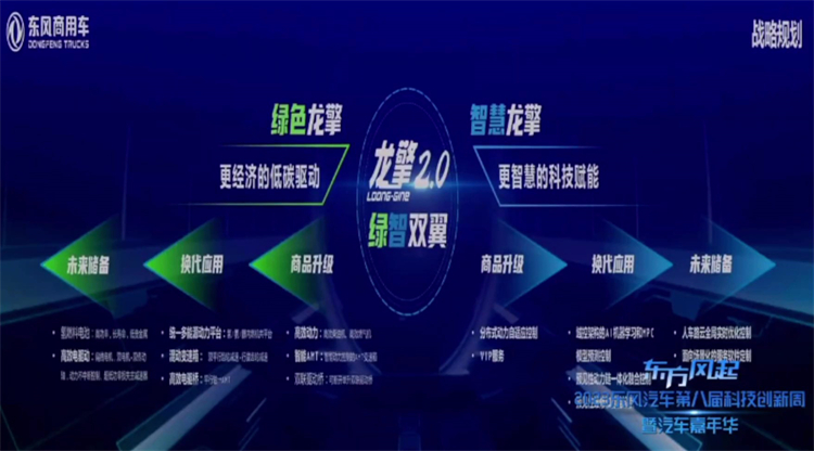 东风汽车第八届科技创新周暨汽车嘉年华举办，吹响商用擎力最强音-第3张图片-科技快讯