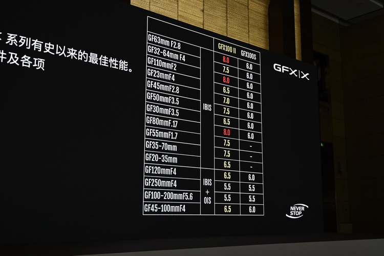 传感器、处理器、机身全换了 富士一亿像素相机GFX 100II全方位升级-第12张图片-科技快讯