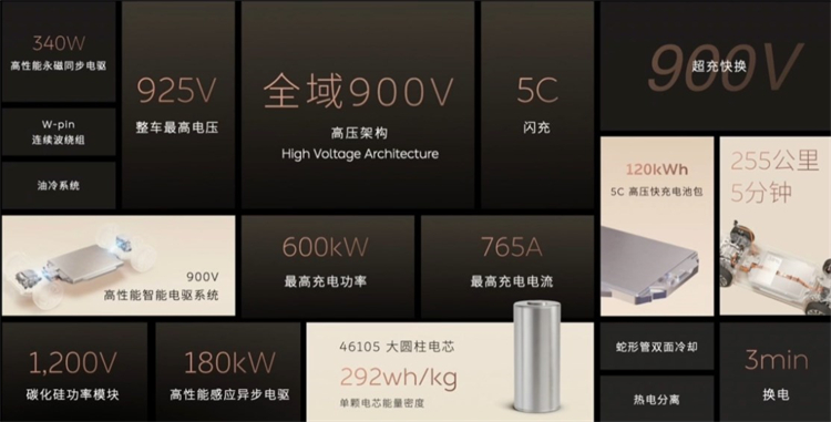 蔚来ET9发布：预售80万元，集自研智能驾驶新品等核心技术一体-第5张图片-科技快讯