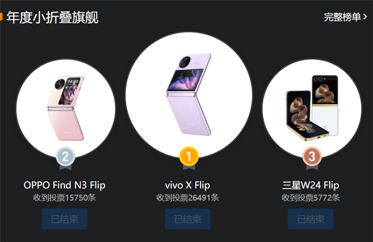真的没想到！vivo X100 Pro击败华为Mate 60 Pro获微博年度高端旗舰手机奖-第3张图片-科技快讯