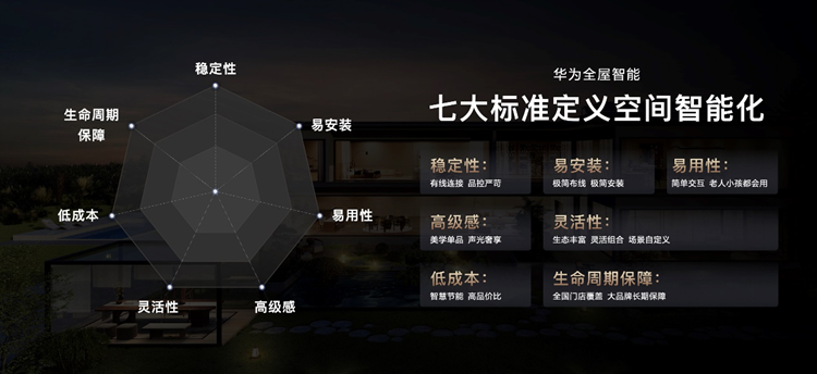 华为全屋智能这次发布会又有大动作，关注老人居家安全问题   -第5张图片-科技快讯