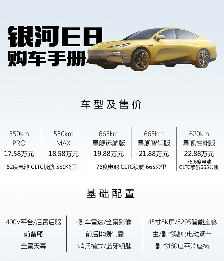 19.88万元，中配更超值？吉利银河E8购车手册-第1张图片-科技快讯