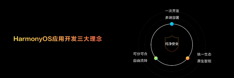 不再兼容安卓，华为鸿蒙翅膀硬了吗？-第5张图片-科技快讯