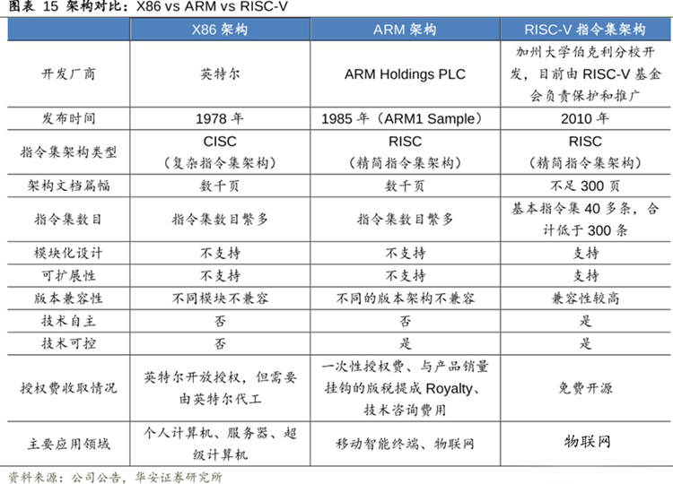 浪潮已在脚下，RISC-V峰会掀起开源指令集潮流，中国企业能否抓住机遇-第3张图片-科技快讯