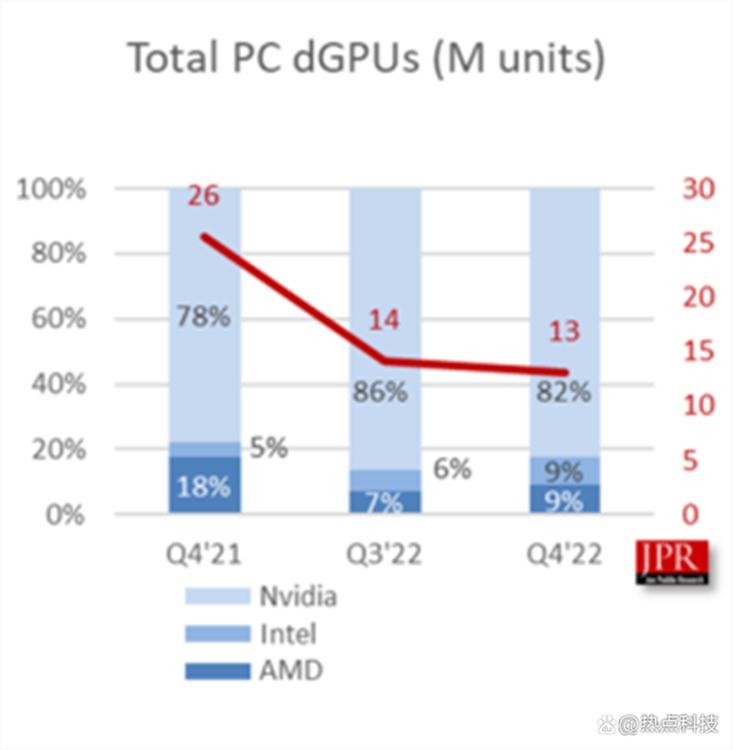 2023年PC行业回顾与展望：AI成年度C位，未来不确定性因素增大-第10张图片-科技快讯