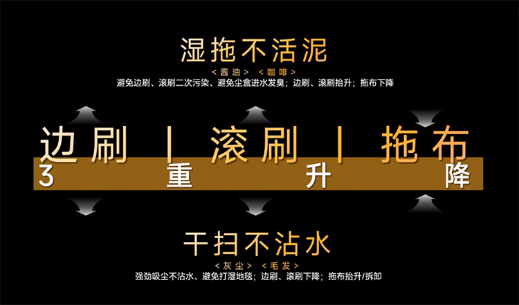 边刷拖布都能伸，追觅仿生双机械臂扫拖旗舰X40系列正式亮相-第2张图片-科技快讯