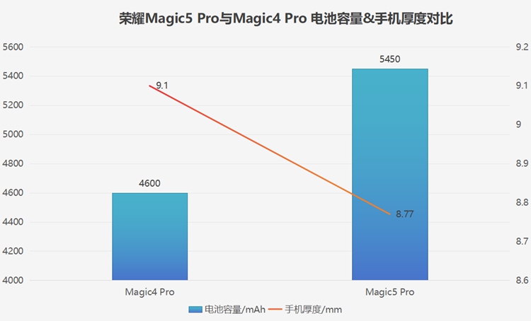 电池新技术喷涌而至，智能手机续航终于有救了，3天1充不是梦？-第7张图片-科技快讯