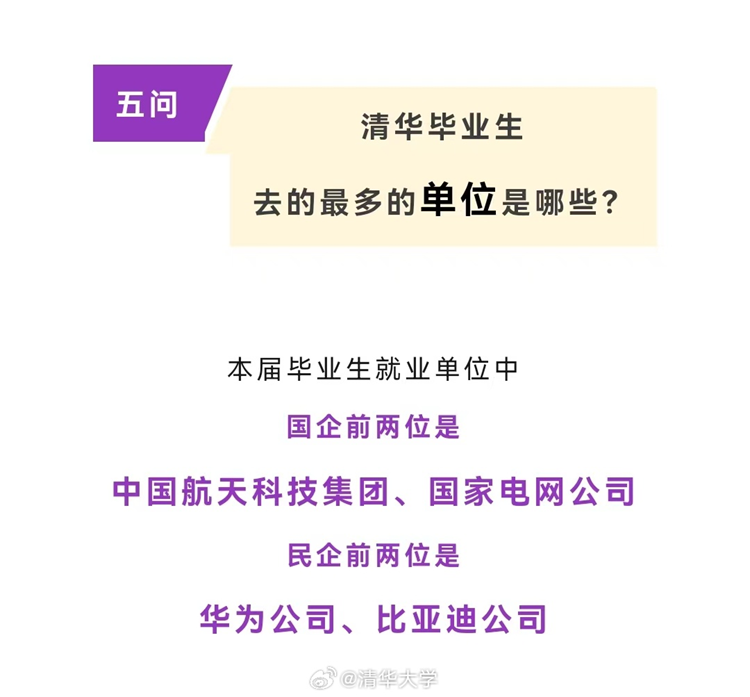 清华80%毕业生出国？官方回复来了，华为、比亚迪是大赢家-第5张图片-科技快讯