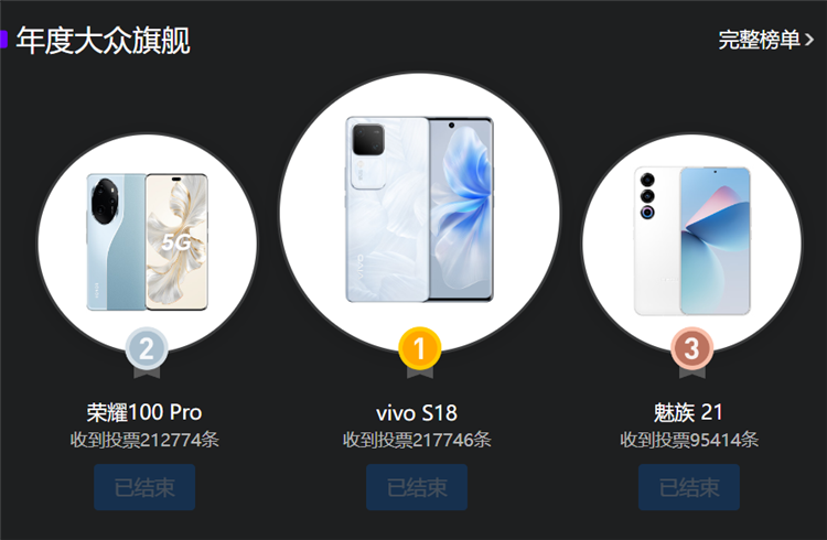 真的没想到！vivo X100 Pro击败华为Mate 60 Pro获微博年度高端旗舰手机奖-第2张图片-科技快讯