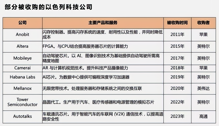 资源贫瘠，芯片沃土，战火下的以色列，如何成为"芯片王国"-第5张图片-科技快讯