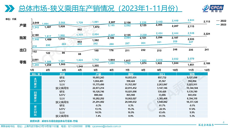 2023智能汽车回顾：城区NOA元年，800V高压平台成标配-第12张图片-科技快讯