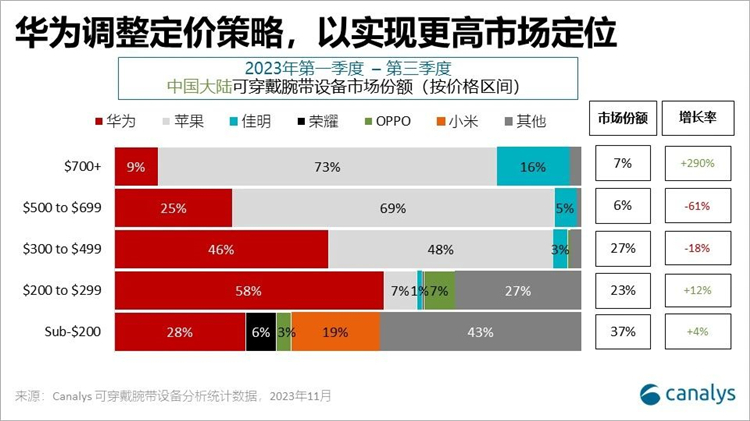 价格起飞？华为终端与中国珠宝签约，将打造轻奢贵金属智能腕表-第2张图片-科技快讯