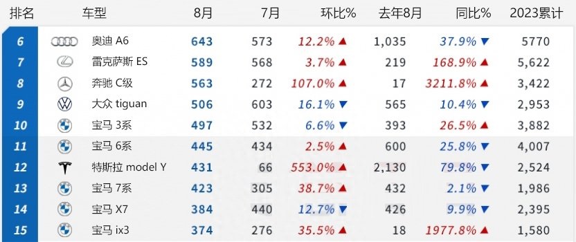 8月仅售696辆，特斯拉在韩国为何卖不好？-第1张图片-科技快讯