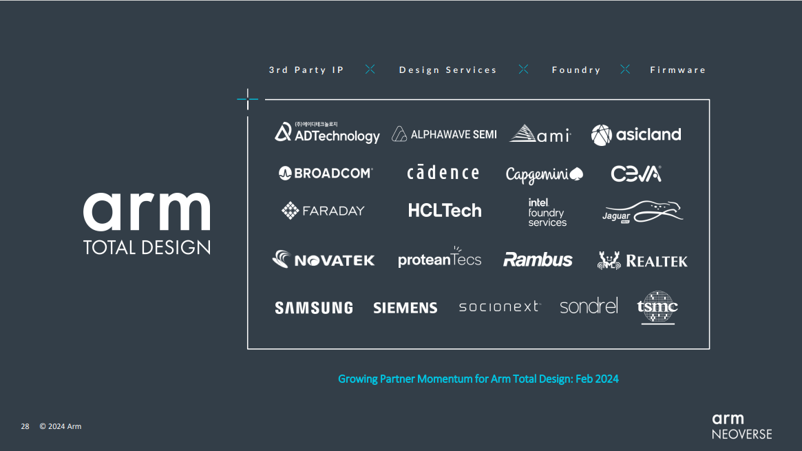 MWC2024丨Arm更新Neoverse产品路线图，构建基于Arm平台的人工智能基础设施-第4张图片-科技快讯