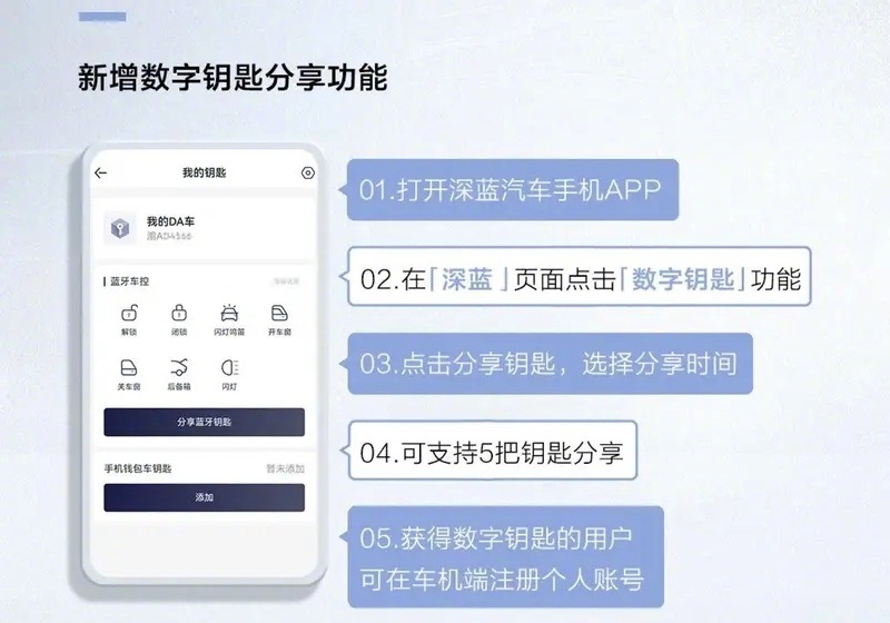 新增电池管家功能 深蓝SL03迎来OTA升级-第2张图片-科技快讯