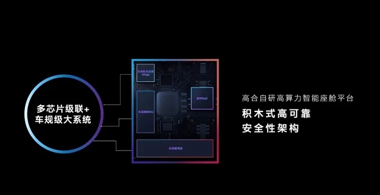 首搭高通8550芯片 高合新智能座舱有多强？-第2张图片-科技快讯