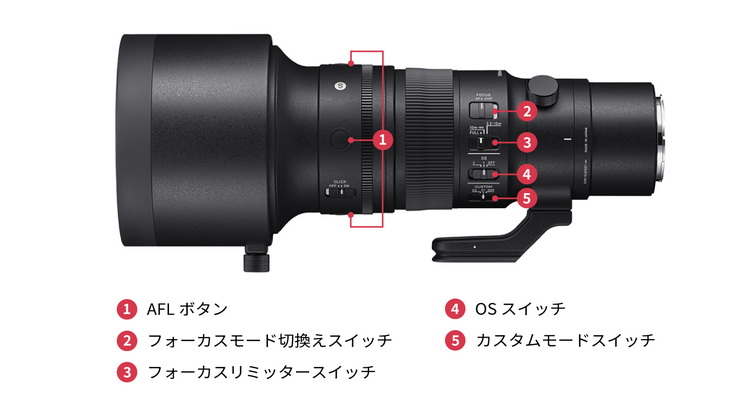 适马556、鱼眼双镜头同发 500mm F5.6仅重1370g-第5张图片-科技快讯