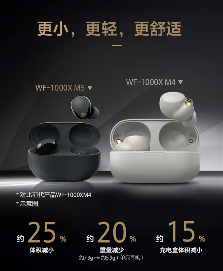 索尼降噪豆WF-1000XM5除了轻，还升级了什么？-第2张图片-科技快讯