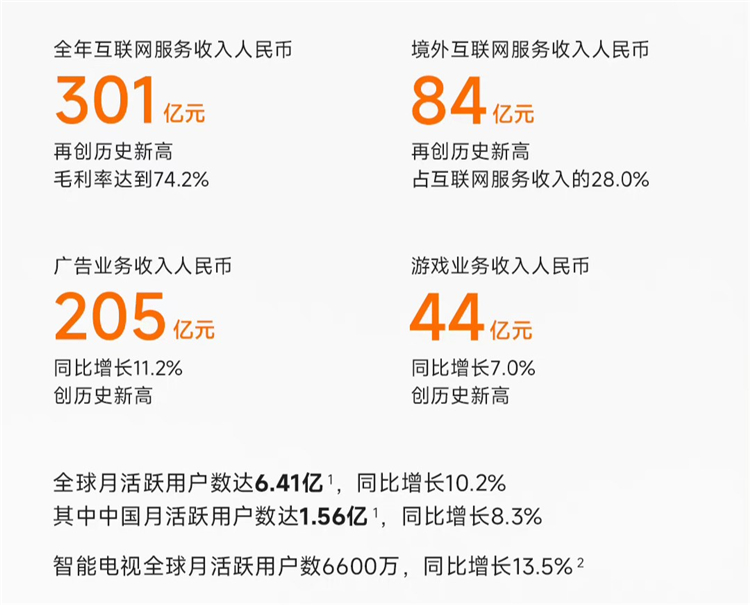 小米公布2023全年业绩：营收下降，但净利润暴增126.3%至193亿元-第4张图片-科技快讯