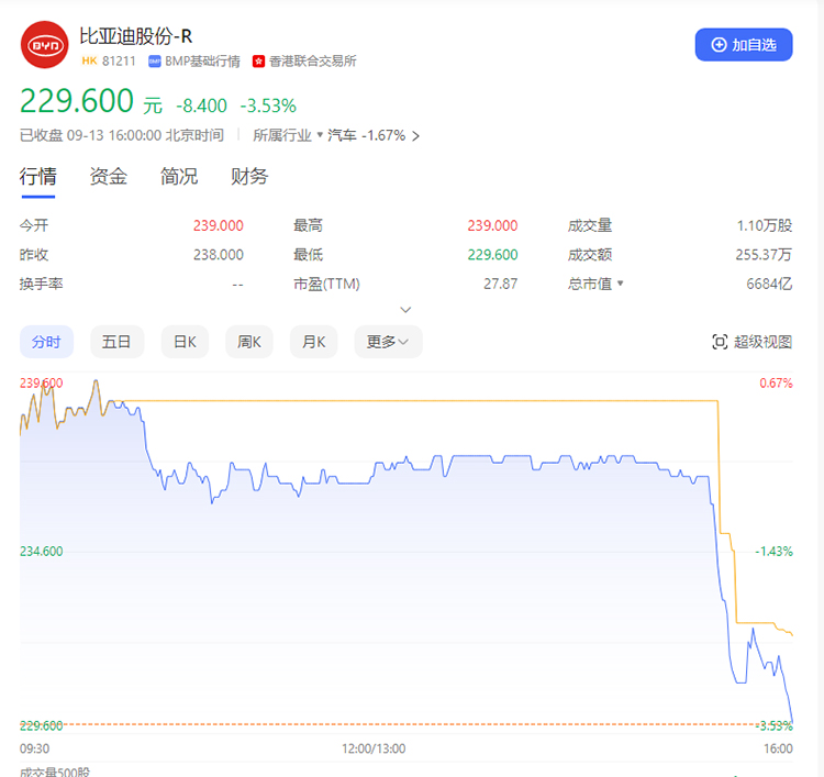 应对中国电动汽车竞争压力 欧盟启动反补贴调查-第3张图片-科技快讯