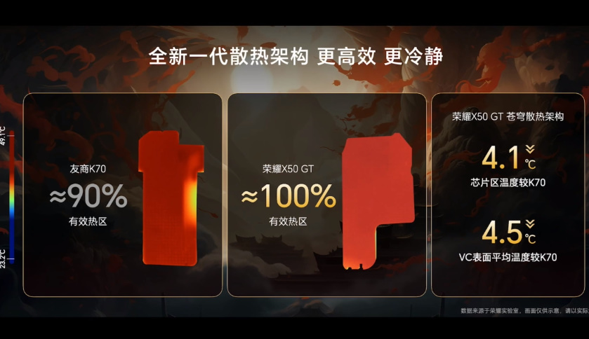 荣耀X50 GT手机发布，搭载骁龙8+但游戏 *** 很强，售价1999元起   -第8张图片-科技快讯